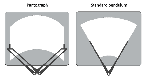 pantograph-standard